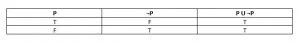 p not p truth table