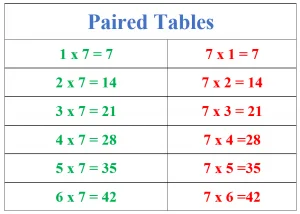 paired table