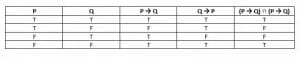 tautology example 5 truth table