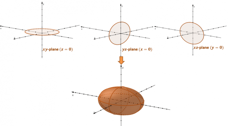 Quadric Surfaces Definition Types And Examples