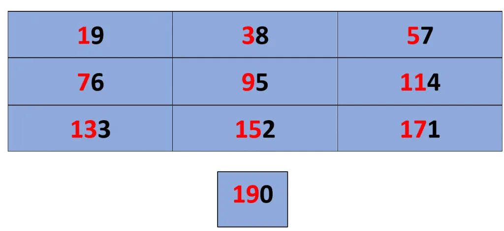 19 times table tips 2