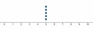 55555 dot plot