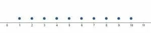 data set 1 example 5 dot plot