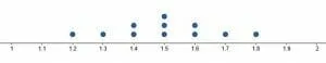 example 4b dot plot data set