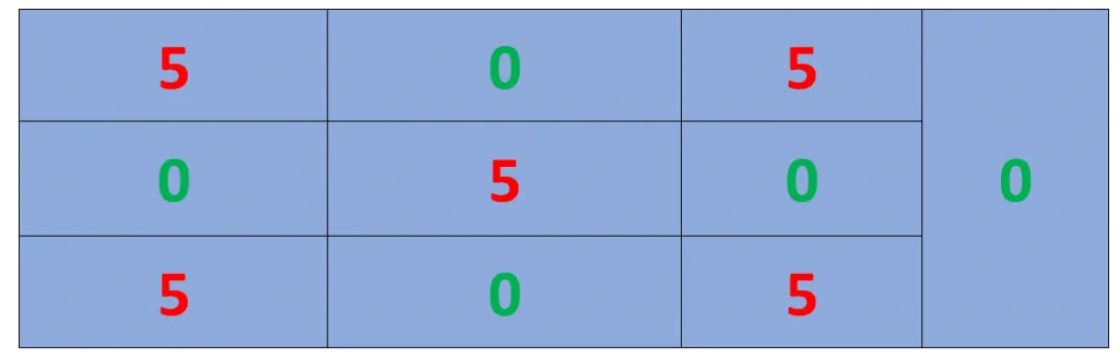 fifteen times table ex