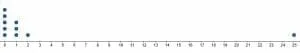 practice problem 5 graph 1