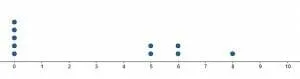 practice problem 5 graph 2