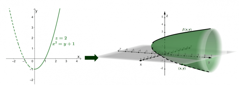 Line Integrals Allow Us To Integrate A Wide Range Of Functions   Understanding The Line Integral 768x275 