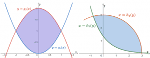 Iterated Integral - Definition, Formula, And Examples