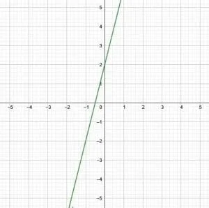 Example 2 Graph Prompt