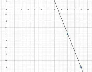 Example 4 Graph Solution