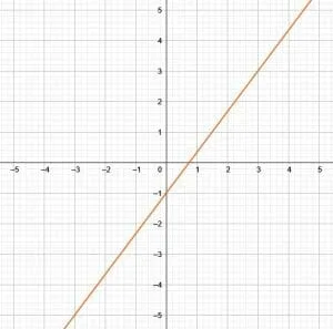 Example 5 Solution