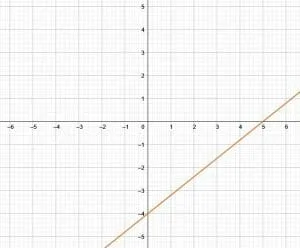 Practice Problem 1 Problem