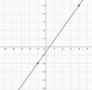 Practice Problem 3 Solution