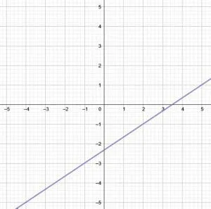 Practice Problem 4 Solution