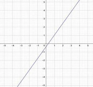 Practice Problem 5 Solution