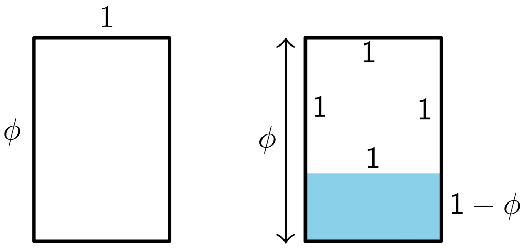 Golden Ratio – Explanation and Examples