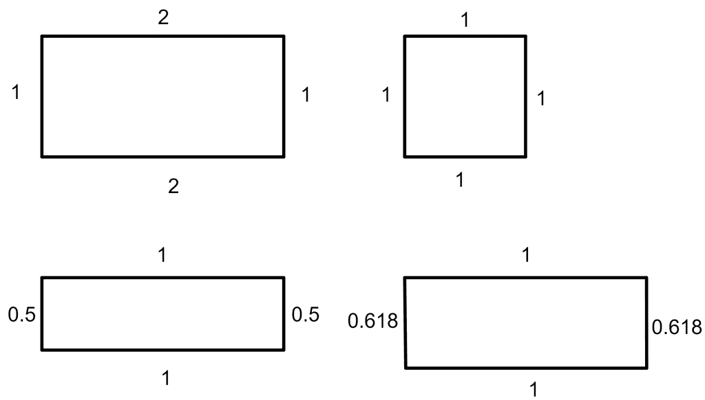 Golden Ratio – Explanation and Examples