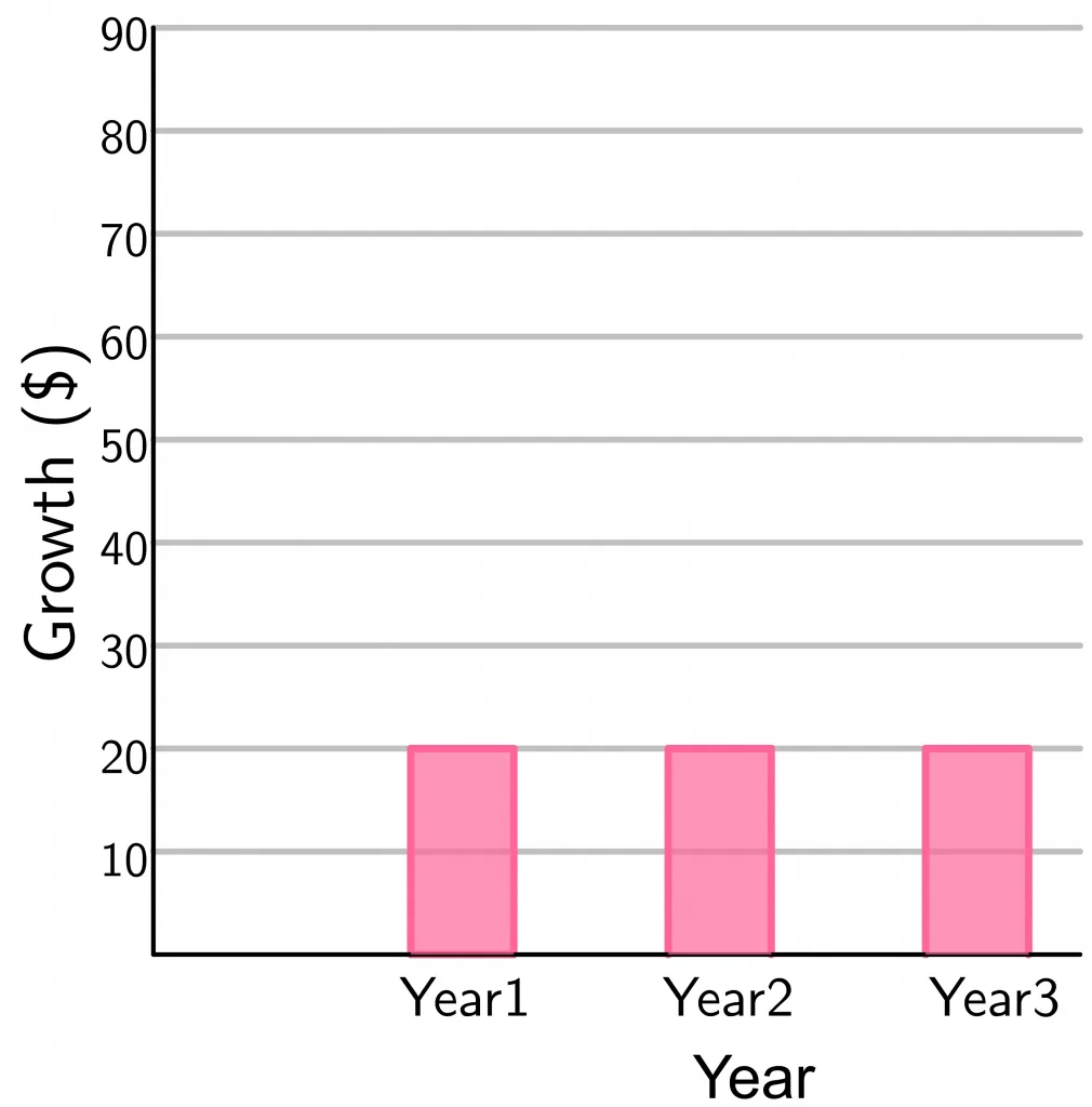 compound interest graph