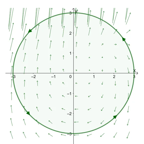 using the green s theorem to calculate work