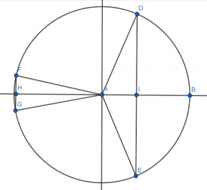 Even Odd Identities: Examples and Explanation