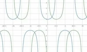 Graphing Trig Functions Secant and Cosecant