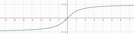 Inverse Trig Graphs Arctangent