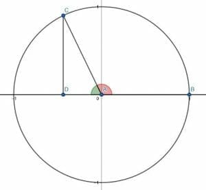 Quadrantal Angles: Detailed Explanation and Examples