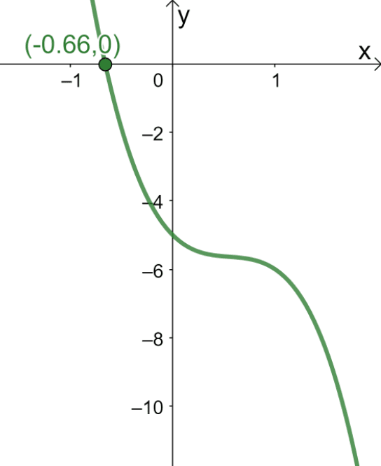 Solving Cubic Equations – Methods & Examples