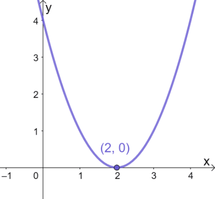 Quadratic Formula – Explanation & Examples