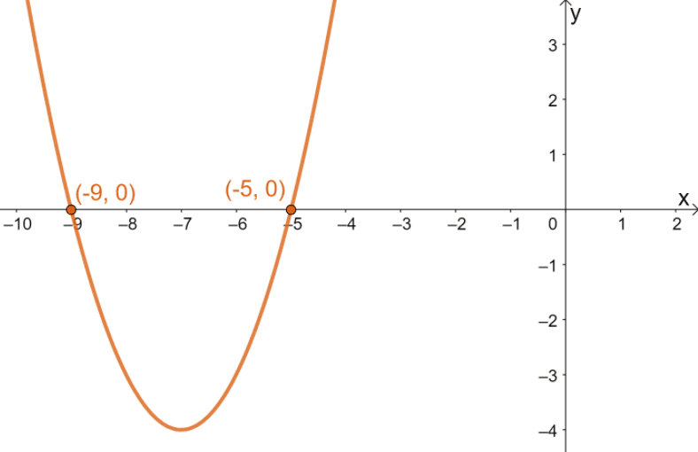 Quadratic Formula – Explanation & Examples