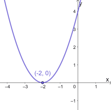 Quadratic Formula – Explanation & Examples