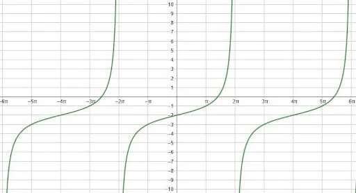 Tangent Graph Example 4 Prompt