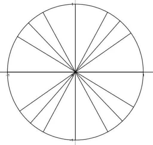 Unit Circle Memorization Blank Unit Circle