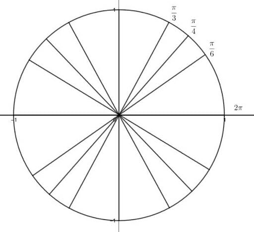 Blank Unit Circle Quadrant I