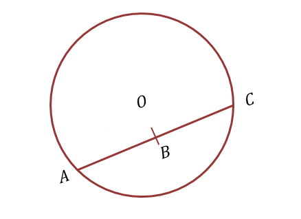 Chords of a Circle 1