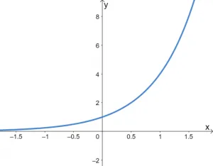 Graphing Exponential Functions 1