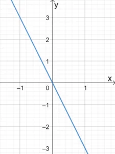 Graphing Linear Equations 10