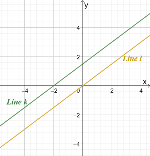 Graphing Linear Equations – Explanation & Examples