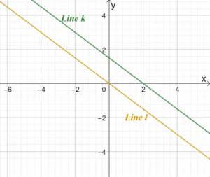 Graphing Linear Equations 19