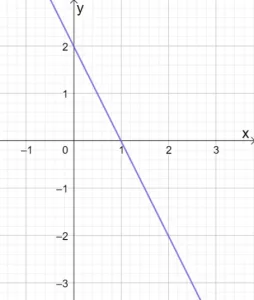 Graphing Linear Equations 8