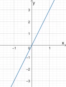 Graphing Linear Equations 9