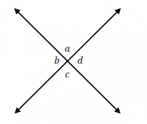 Vertical Angles – Explanation & Examples