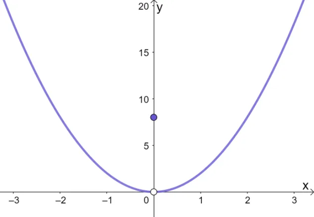 graphing piecewise functions 1