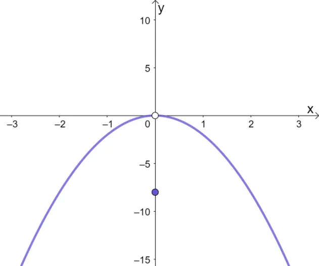 graphing piecewise functions 3