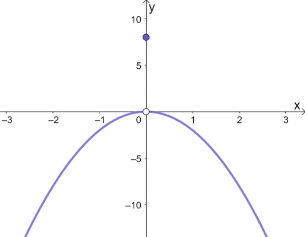 graphing piecewise functions 4