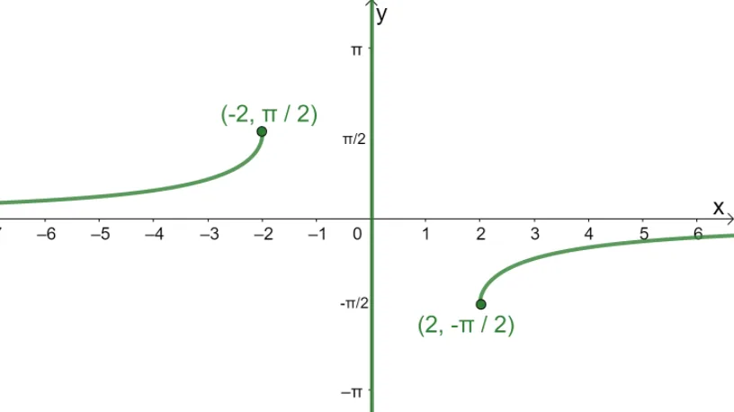 inverse trigonometric function 4