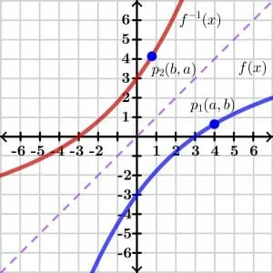 Inverse function theorem proof 1