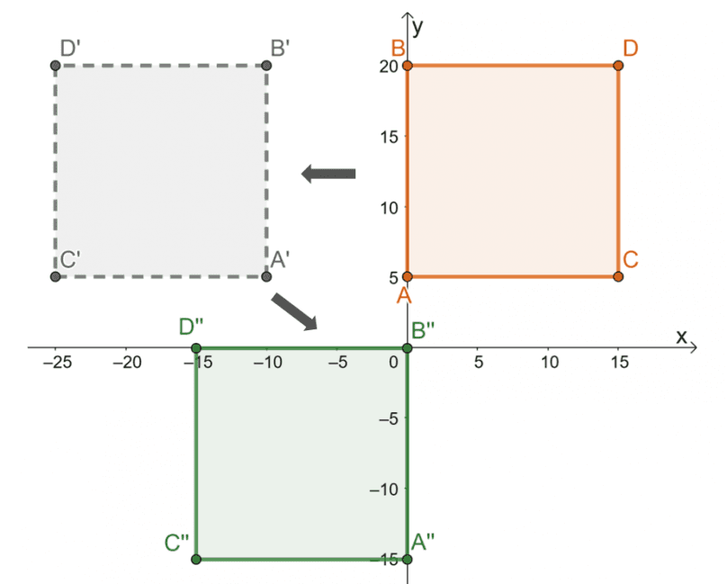 Rigid Transformation - Definition, Types, And Examples - The Story Of ...