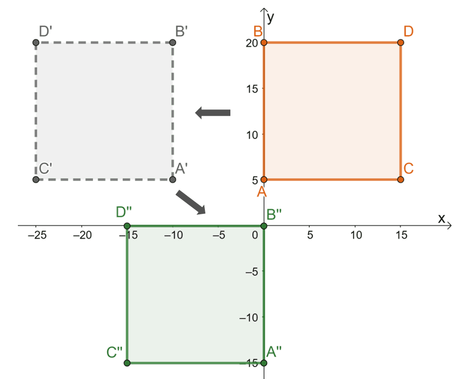 Rigid Transformation Definition Types And Examples The Story Of 